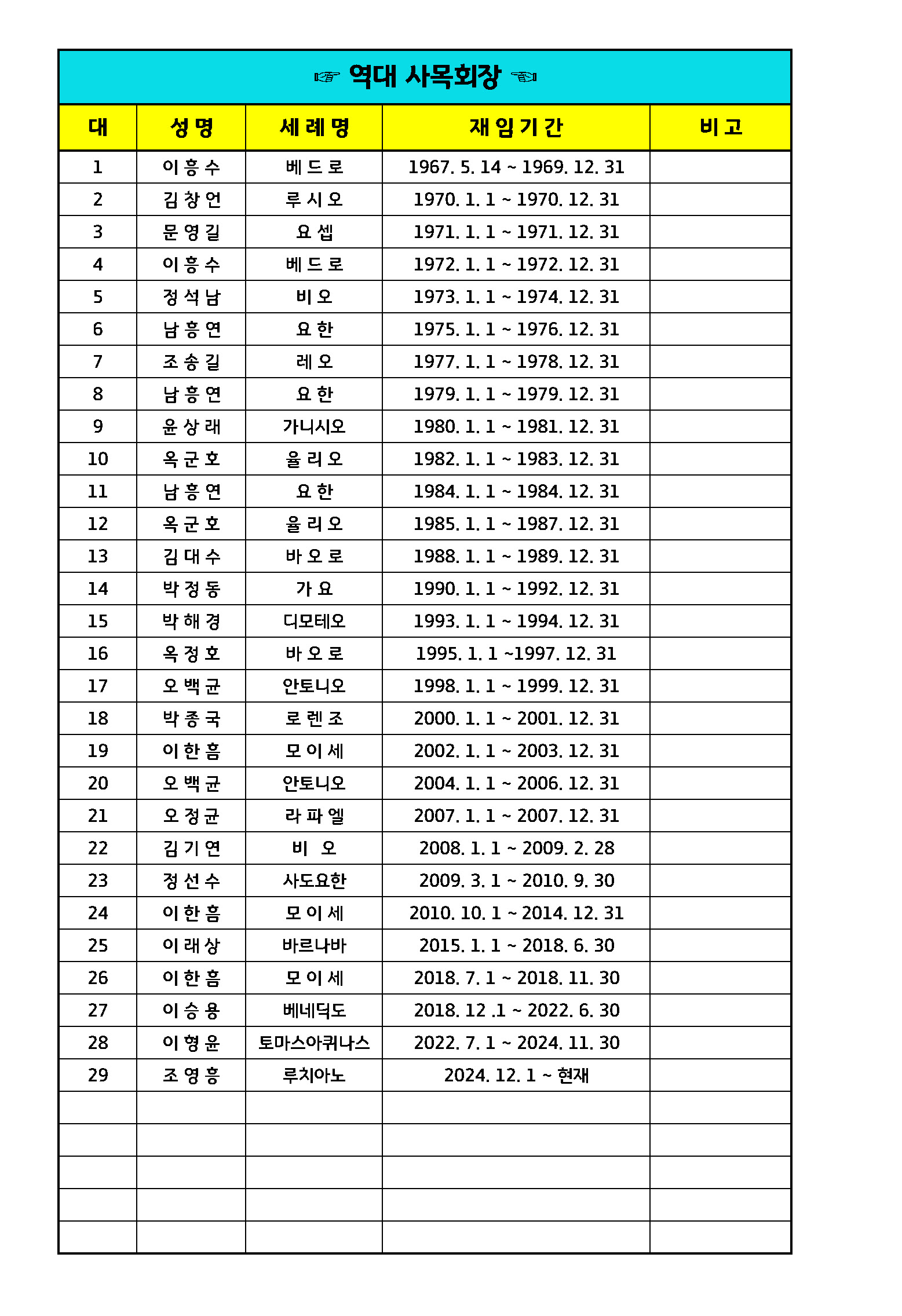 역대사목회장.jpg